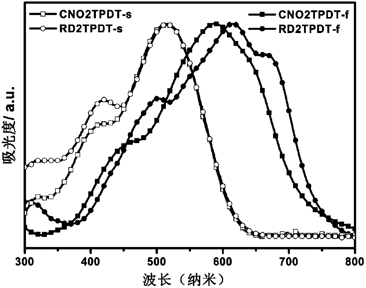 A p-phenylene ether dithiophene organic photoelectric compound and its preparation method and application