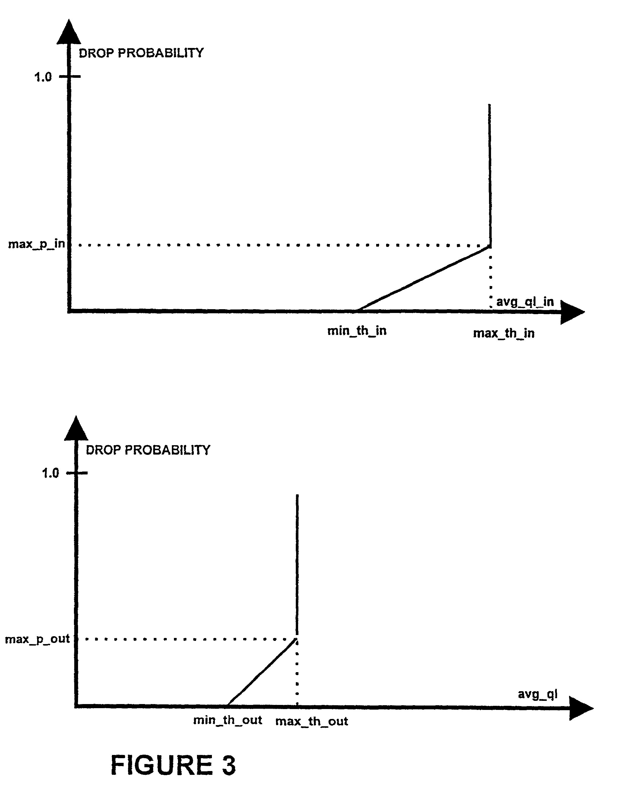 Method, system and router providing active queue management in packet transmission systems