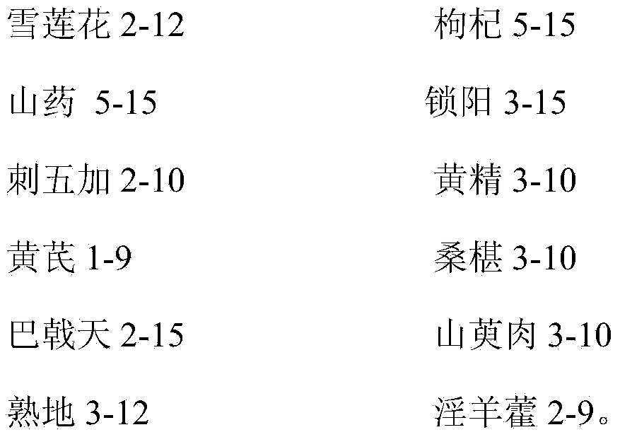 Traditional Chinese medicine composition for treatment of kidney deficiency and preparation method thereof