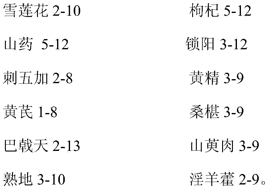 Traditional Chinese medicine composition for treatment of kidney deficiency and preparation method thereof