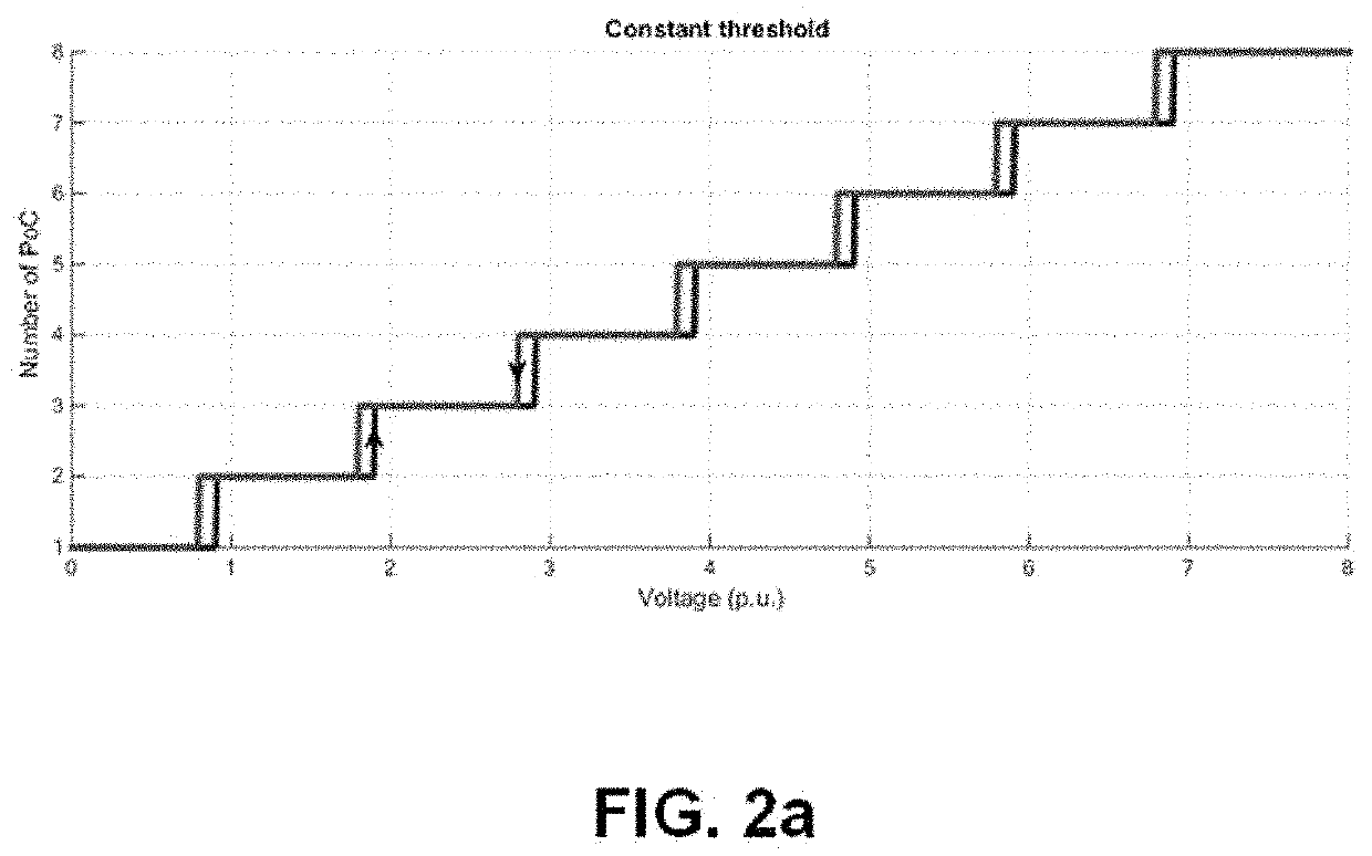 Management of the number of active power cells of a variable speed drive