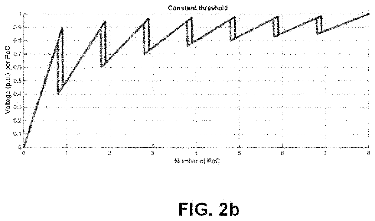 Management of the number of active power cells of a variable speed drive