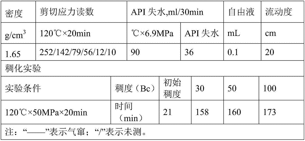 High-temperature magnesium oxychloride thermosetting resin gel system as well as solidified body and preparation method of system