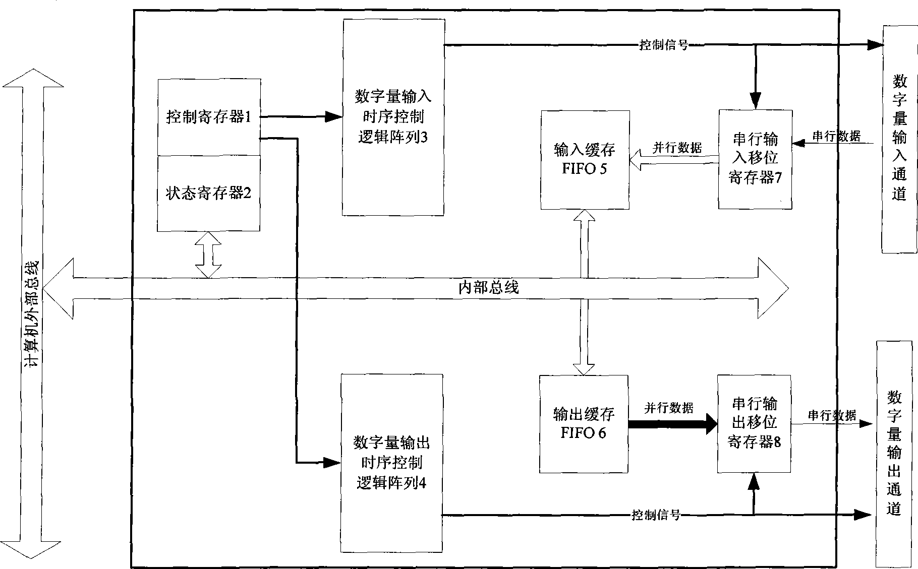 Data communication protocol controller suitable for satellite mounted equipment