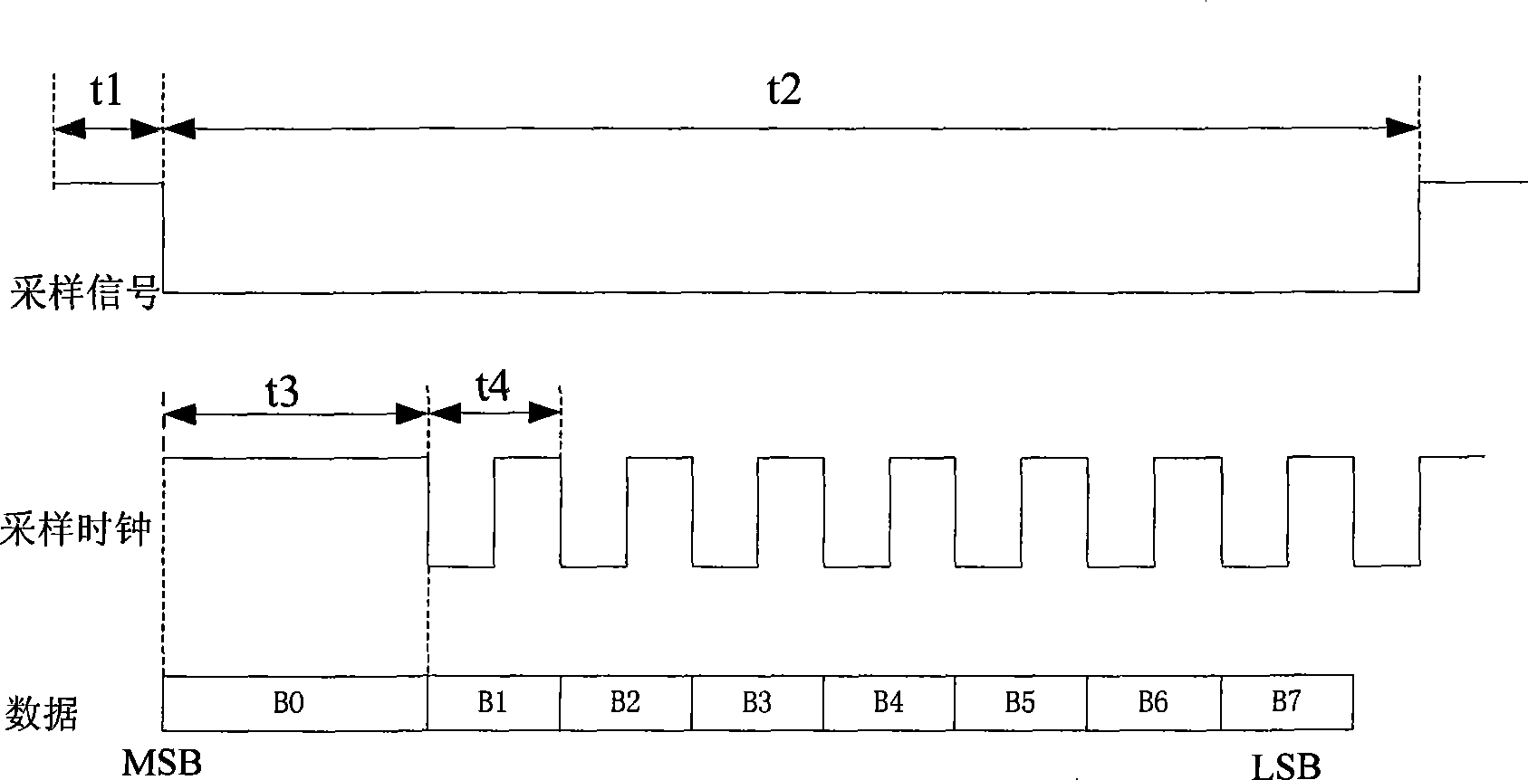 Data communication protocol controller suitable for satellite mounted equipment