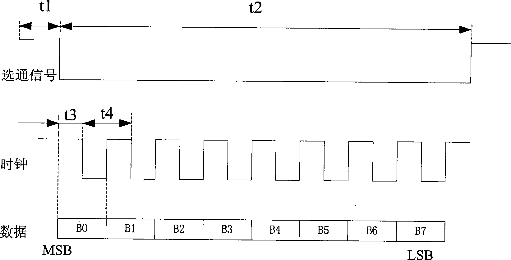 Data communication protocol controller suitable for satellite mounted equipment