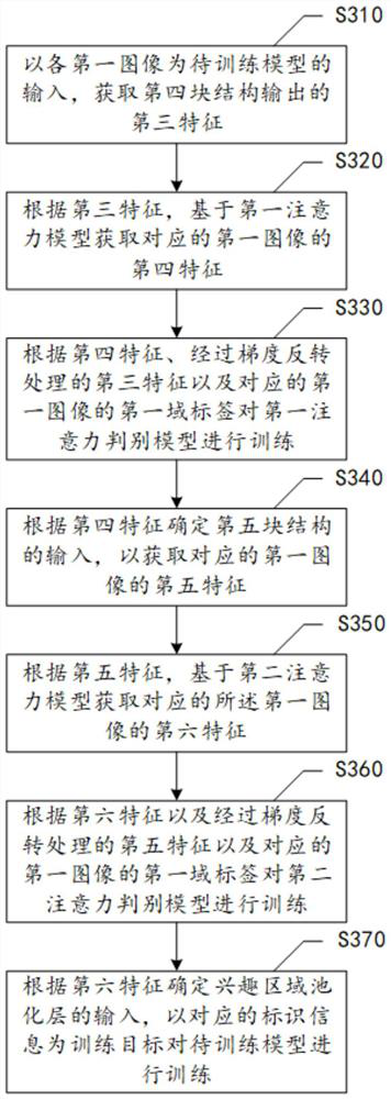 Model training method, model training device, storage medium and electronic equipment