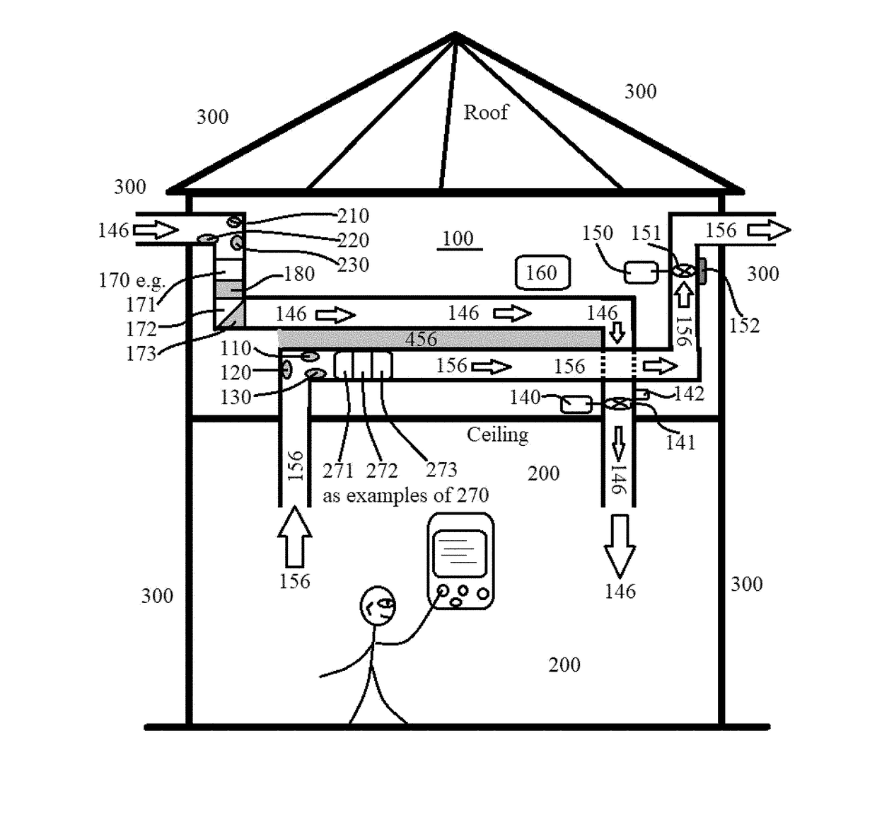 Ventilation system for improving indoor air quality, HVAC system comprising the same and process thereof