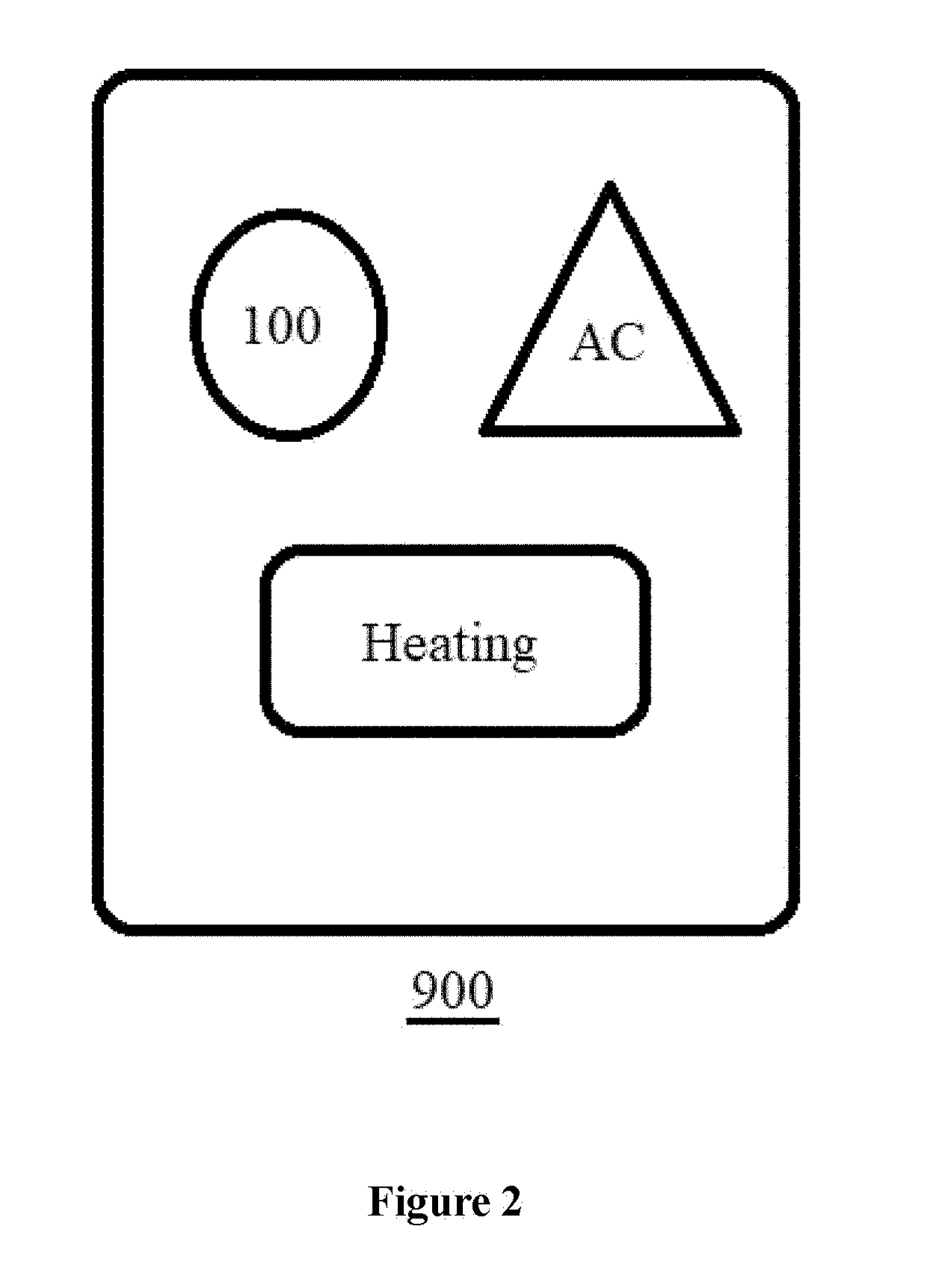 Ventilation system for improving indoor air quality, HVAC system comprising the same and process thereof