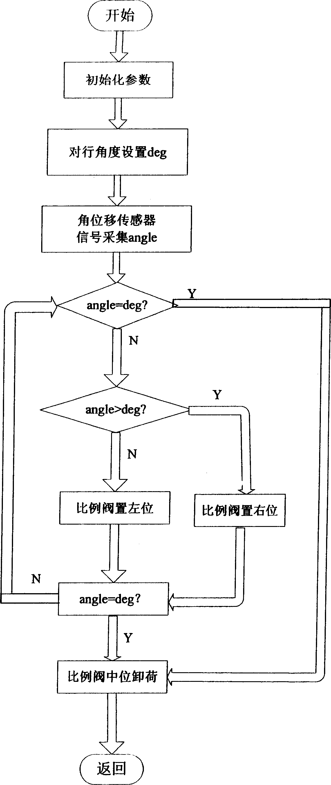 Automatic guiding device for tilless seeder of corn ridge