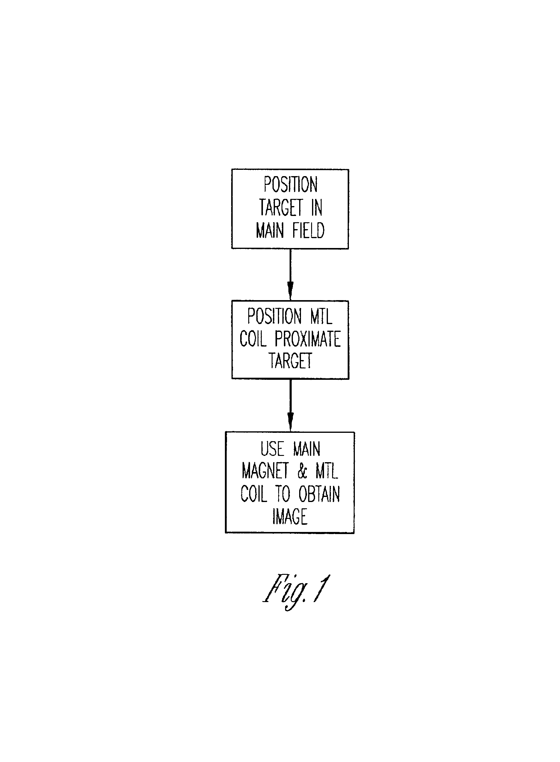 Method and apparatus for magnetic resonance imaging and spectroscopy using microstrip transmission line coils