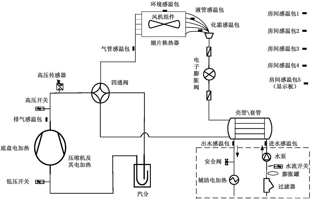 Heating control method and device of air source heat pump system