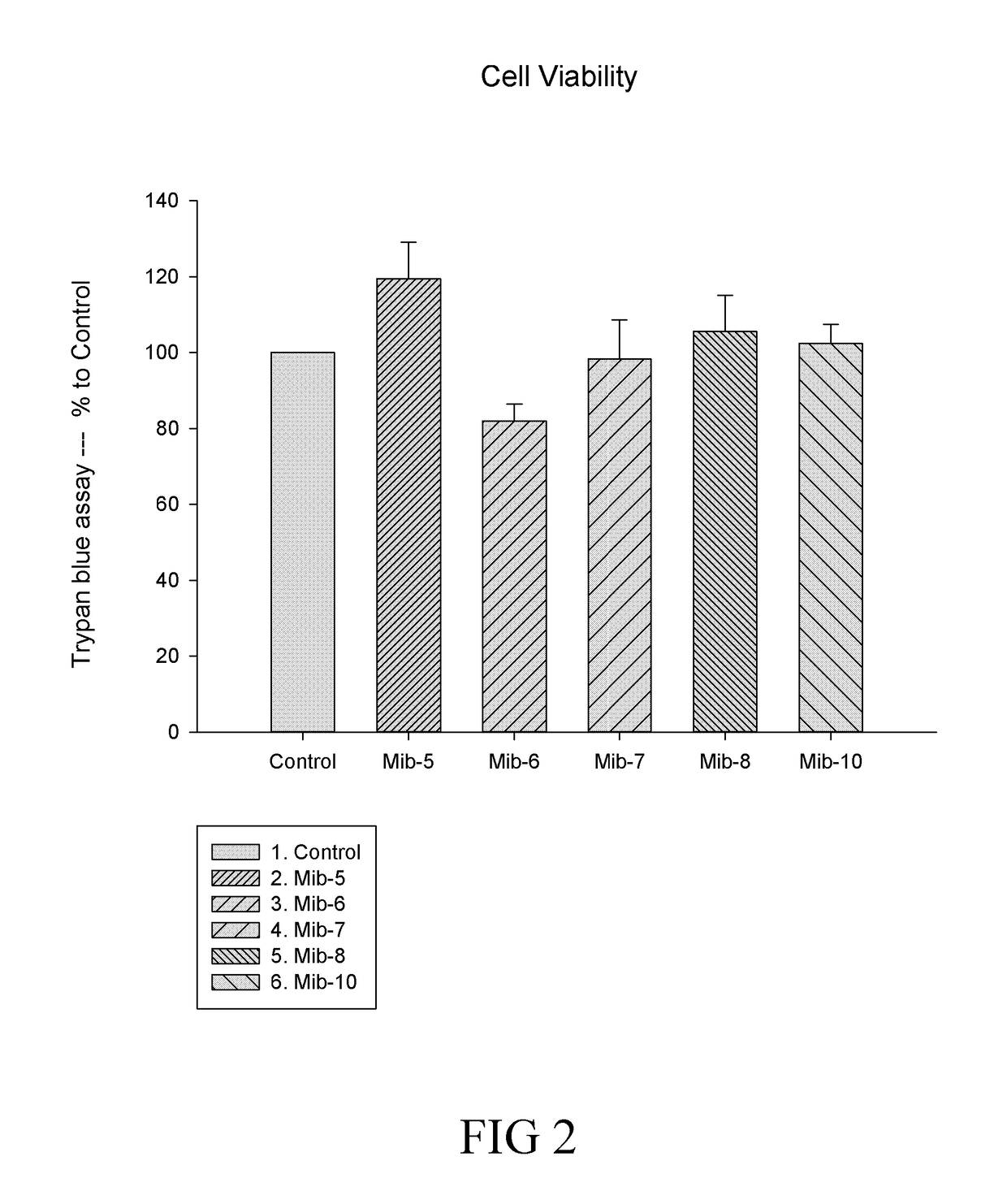 Farnesyl transferase inhibitors and uses thereof