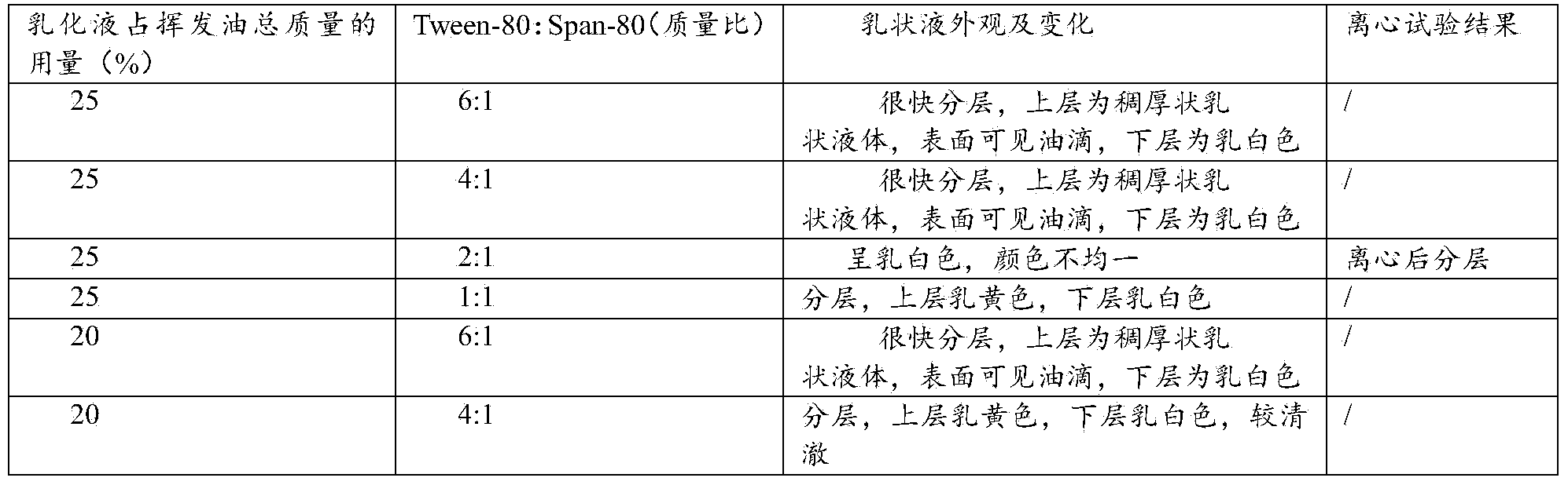 Traditional Chinese medicinal composition for preventing and treating animal heat stress and preparation method thereof