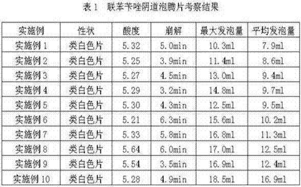 Bifonazole vaginal effervescent tablet and its preparation method