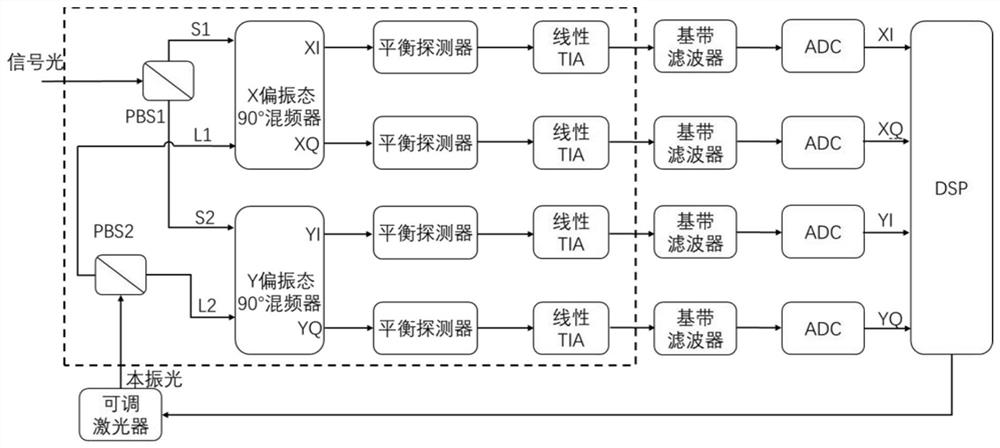 A Doppler frequency shift compensation system and compensation method in coherent optical communication