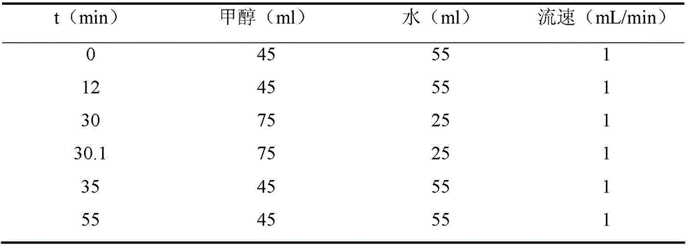 Harvesting method of cortex juglandis mandshuricae and processing method of cortex juglandis mandshuricae