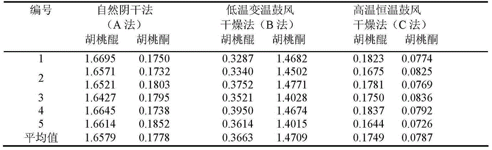 Harvesting method of cortex juglandis mandshuricae and processing method of cortex juglandis mandshuricae