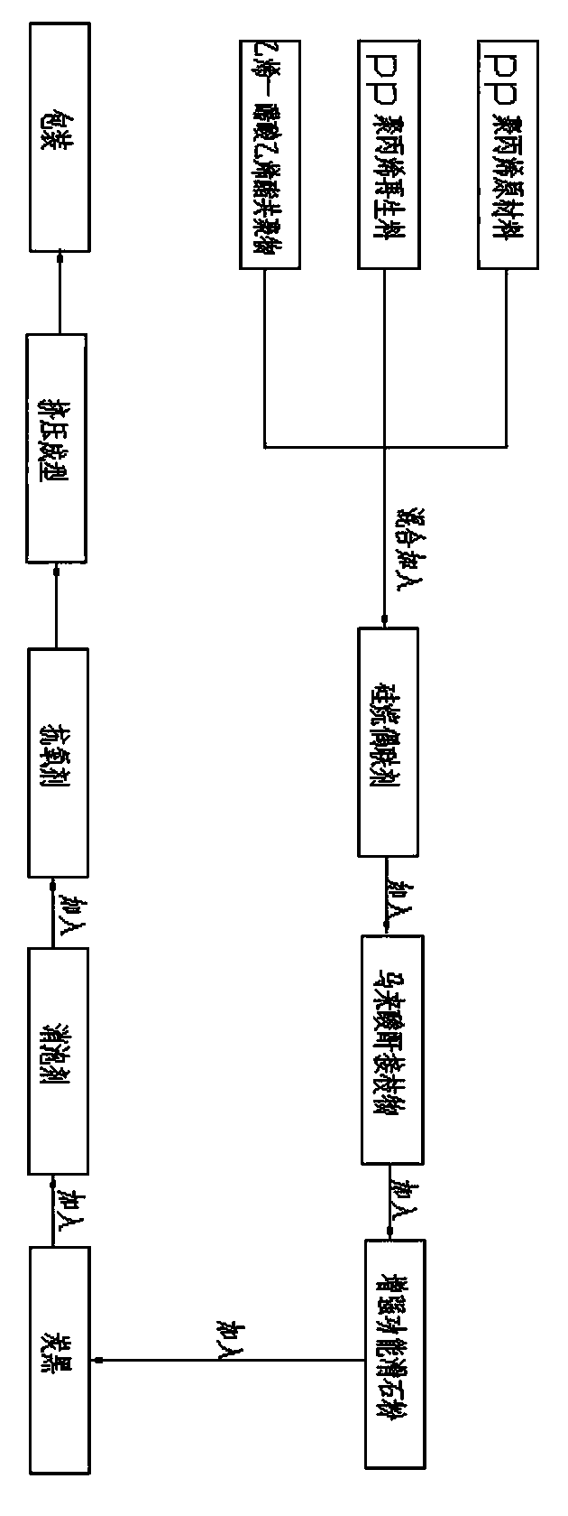 Reinforced and toughened PP single-wall corrugated pipe and preparation method thereof