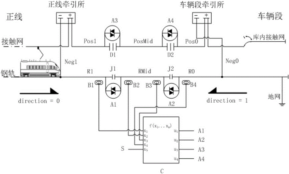 Partition power supply system for managing stray current at railway vehicle depot and control method