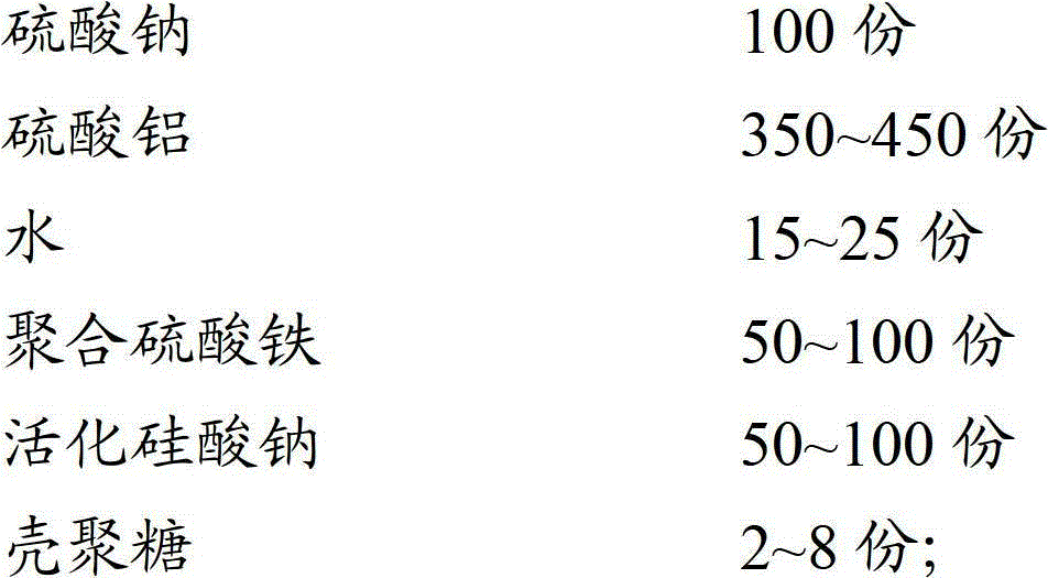 Compound medicament for treating coking wastewater and preparation method thereof