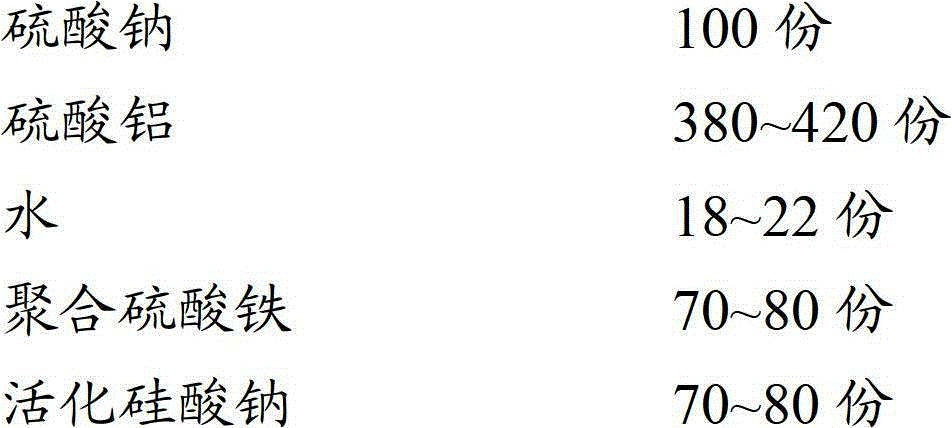 Compound medicament for treating coking wastewater and preparation method thereof