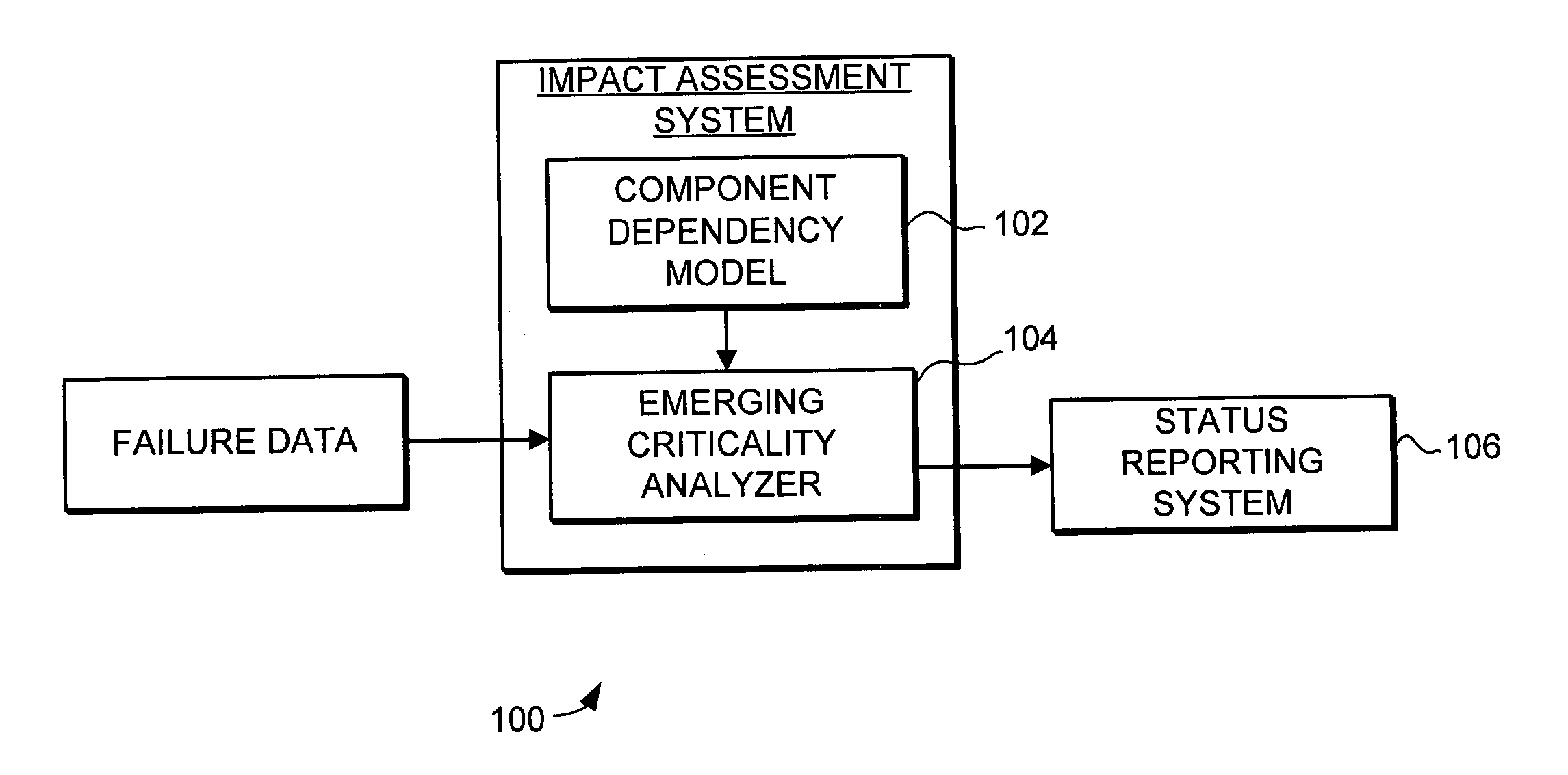 Impact assessment system and method for determining emergent criticality