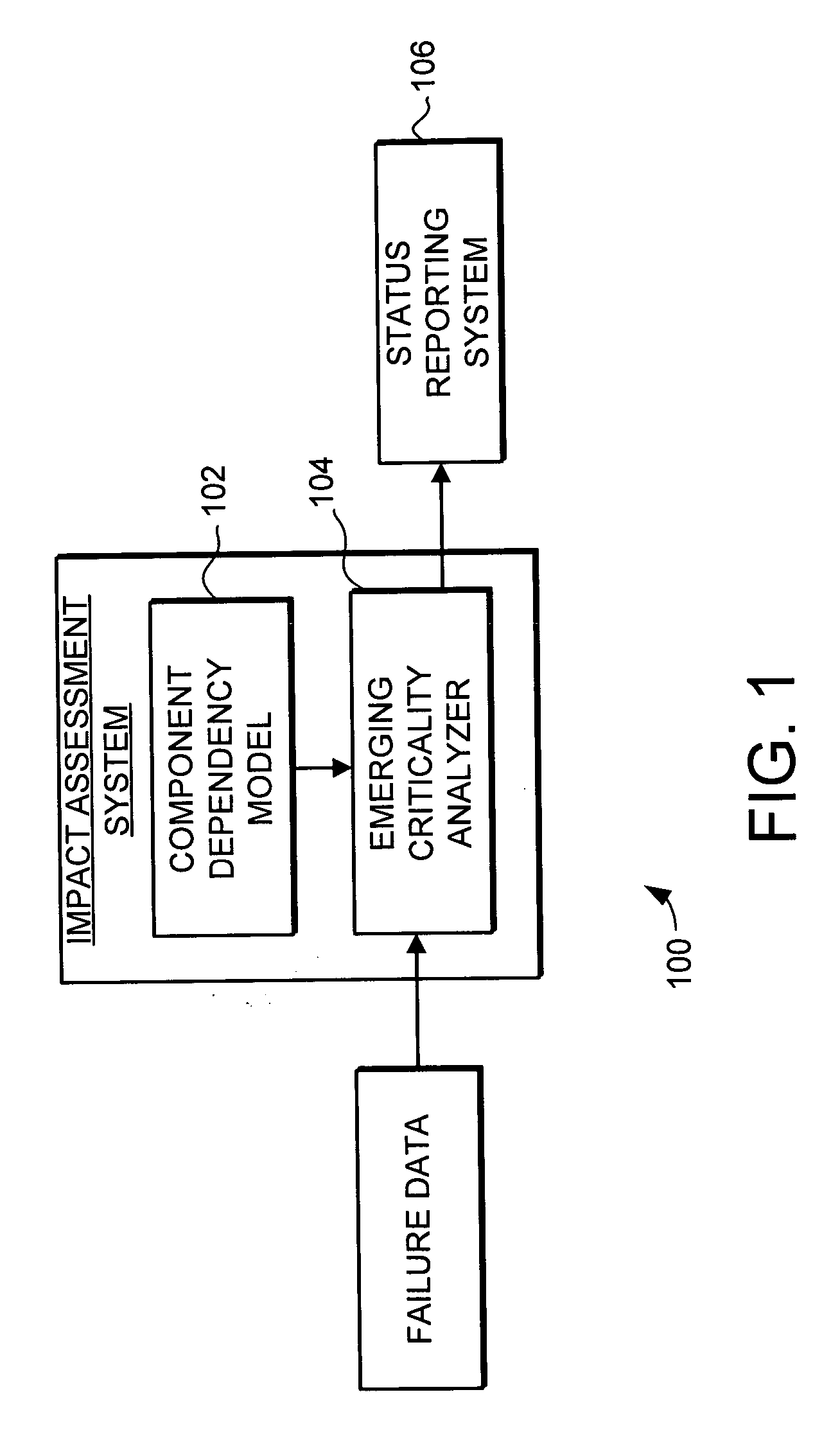 Impact assessment system and method for determining emergent criticality