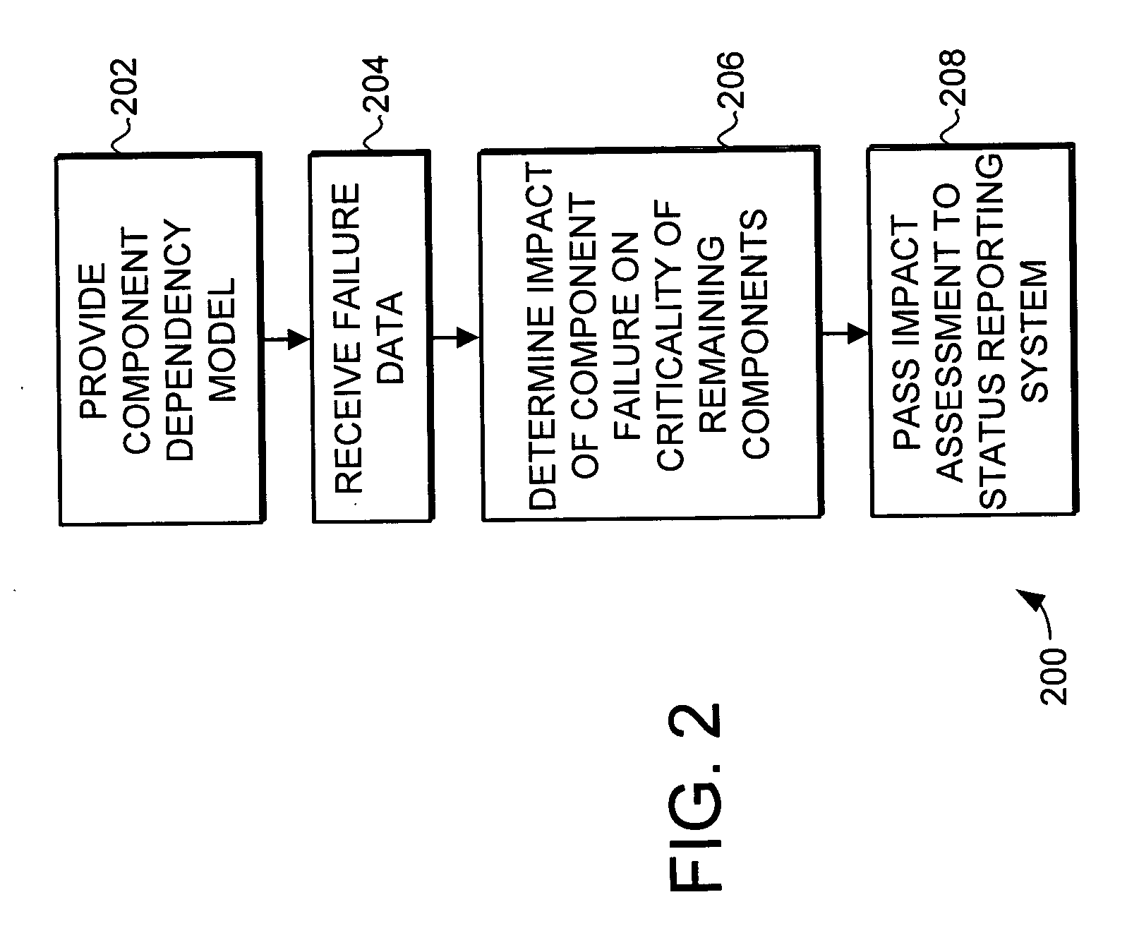 Impact assessment system and method for determining emergent criticality