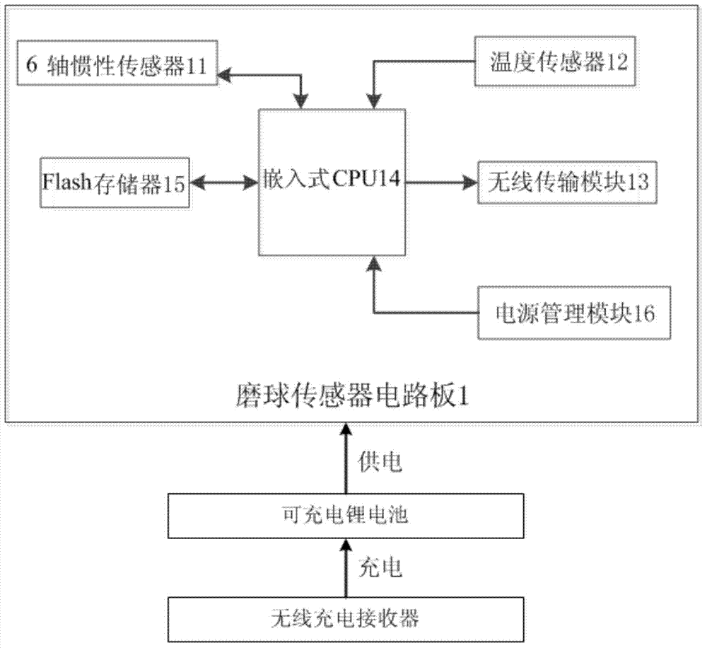 Grinding ball sensor used for monitoring internal medium motion status of ball milling machine