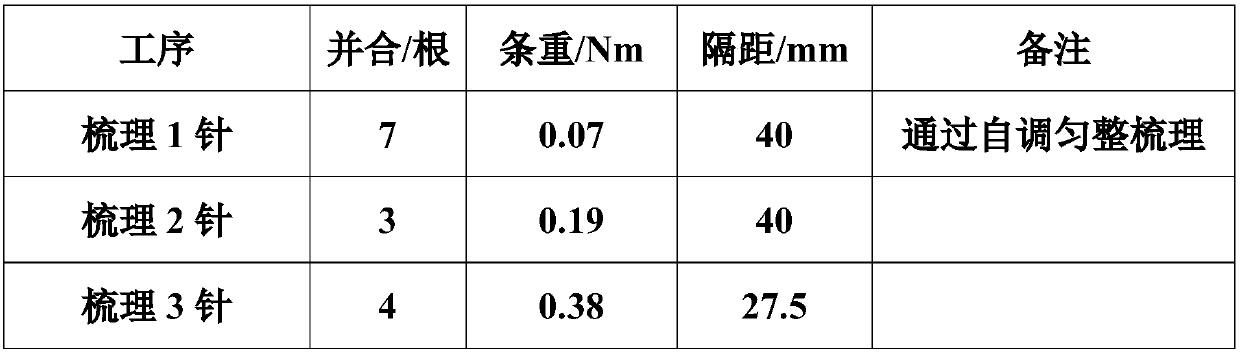 Environment-friendly closed-fit wearable wool worsted fabric and processing method