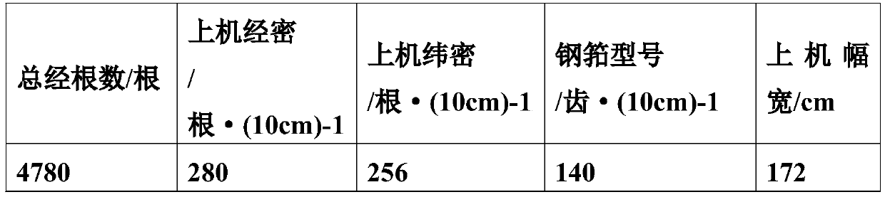 Environment-friendly closed-fit wearable wool worsted fabric and processing method