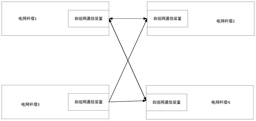 Self-healing ad hoc network communication system of smart power grid