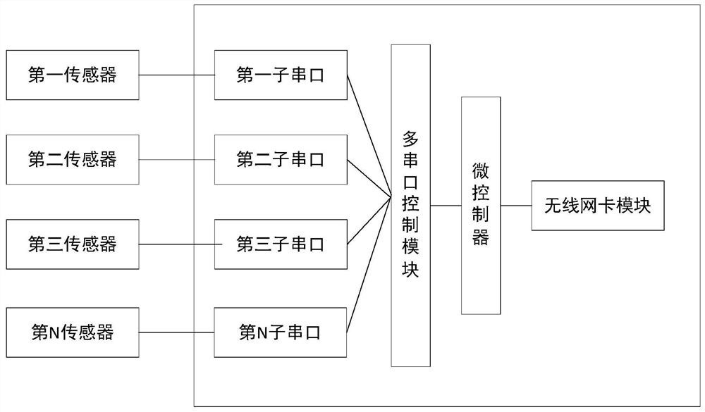 Self-healing ad hoc network communication system of smart power grid