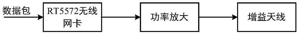 Self-healing ad hoc network communication system of smart power grid