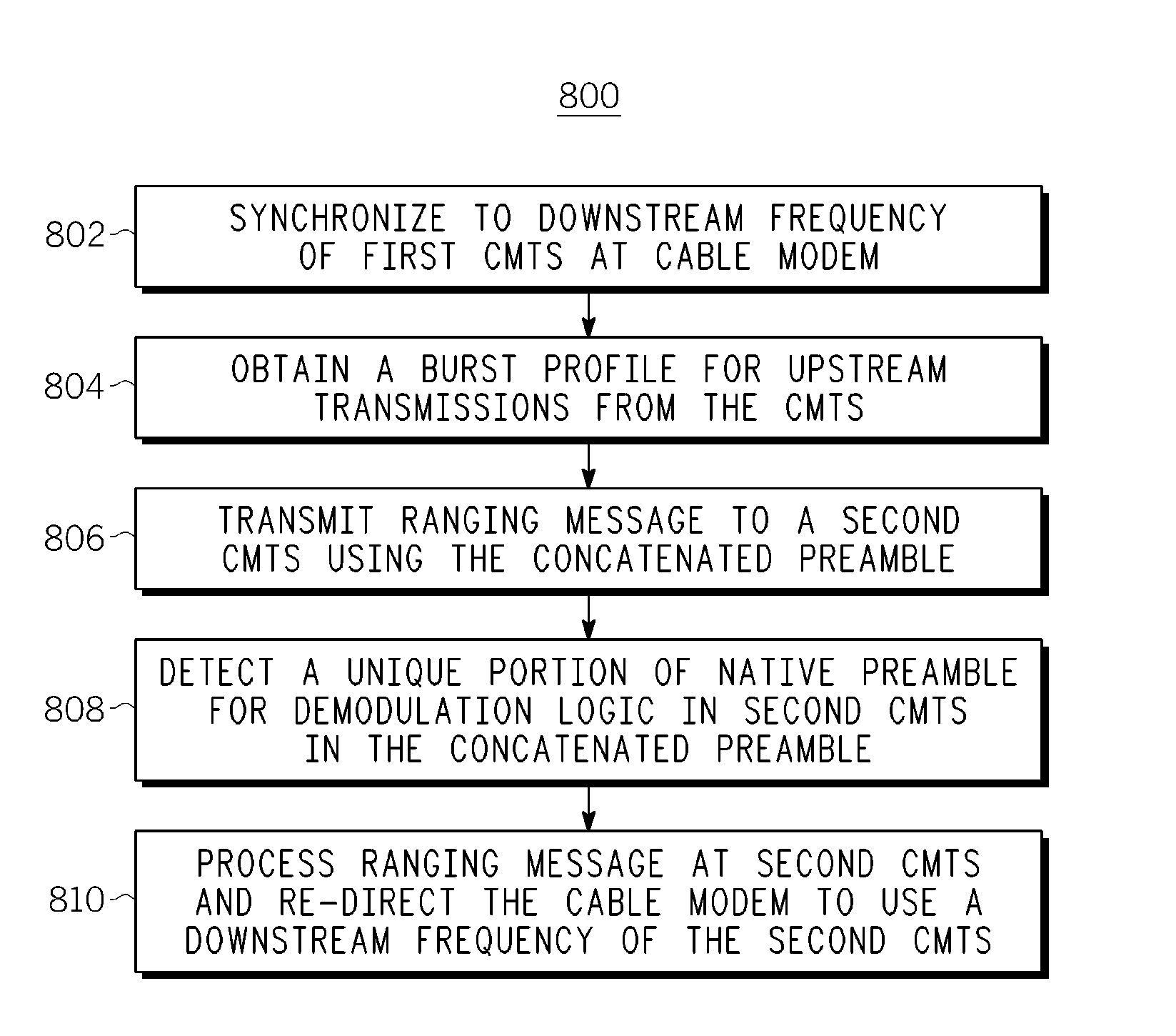 Method and apparatus for facilitating downstream frequency override in a data-over-cable system