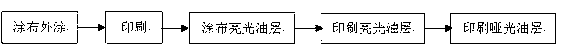 Method of printing high-resistance glossy-matte metal