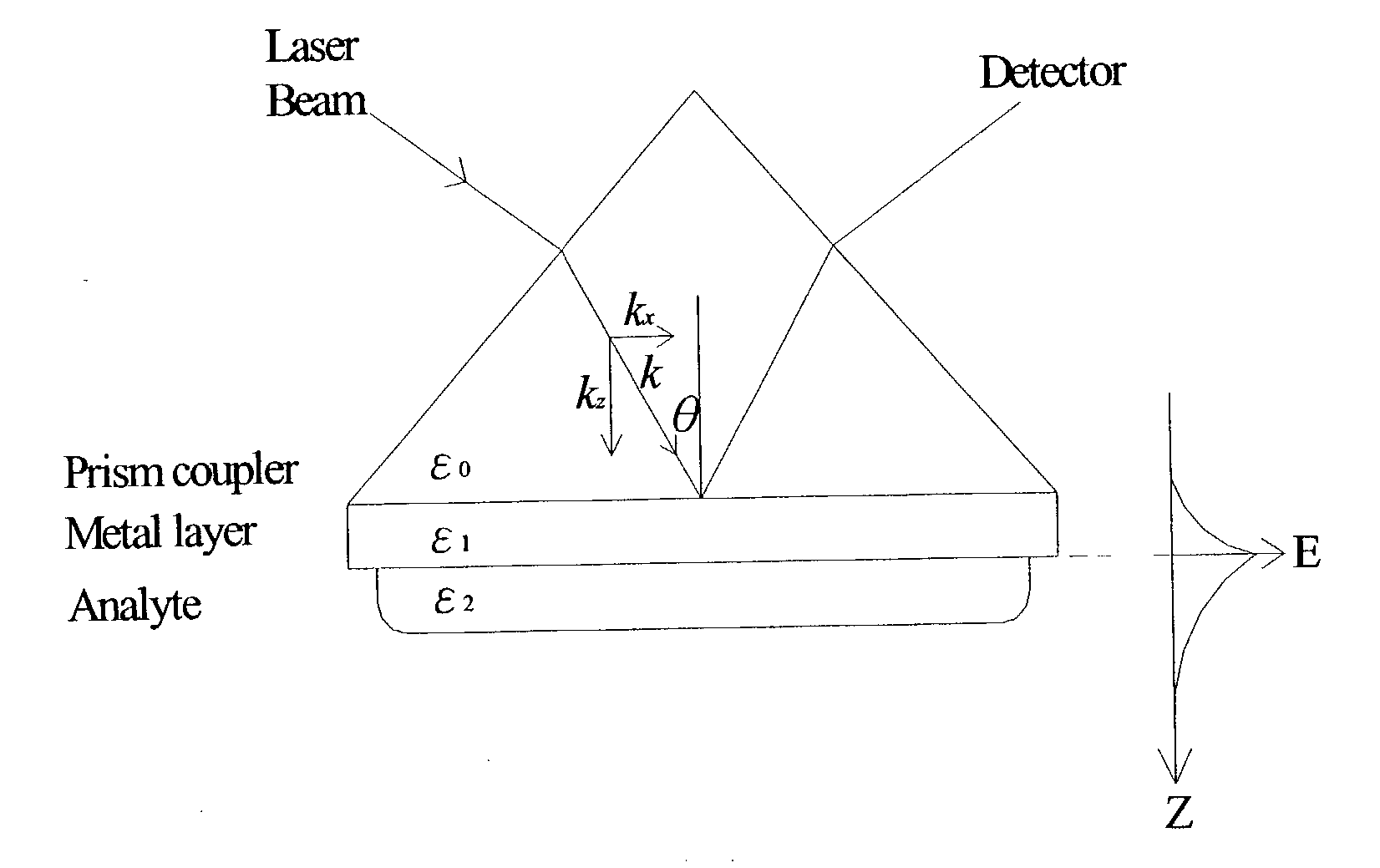 Surface plasmon resonance shifting interferometry imaging system for biomolecular interaction analysis