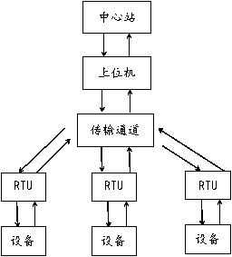 Non-invasive load transient monitoring method based on big data