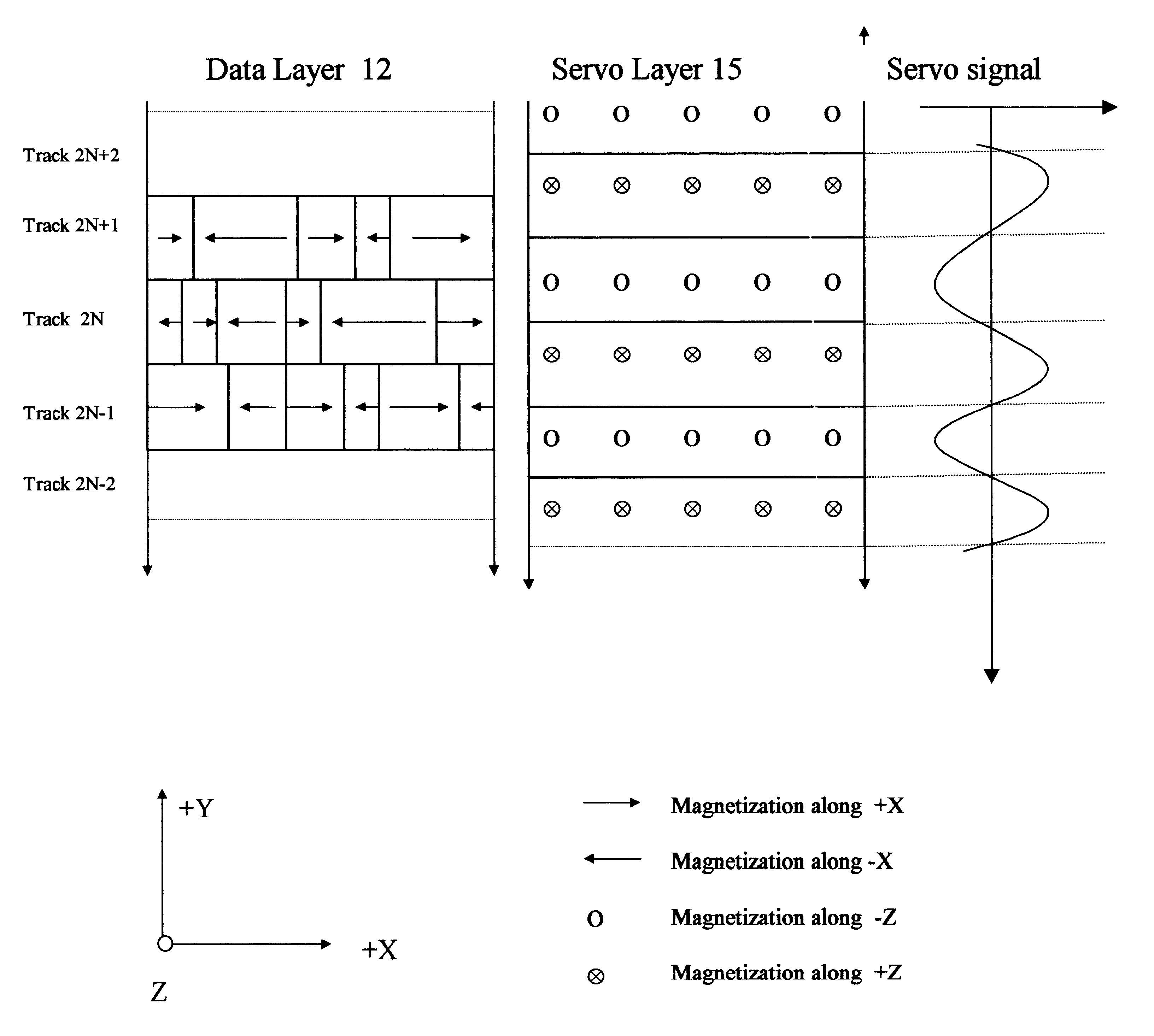 Magnetic recording drive with continuous magnetic servo system