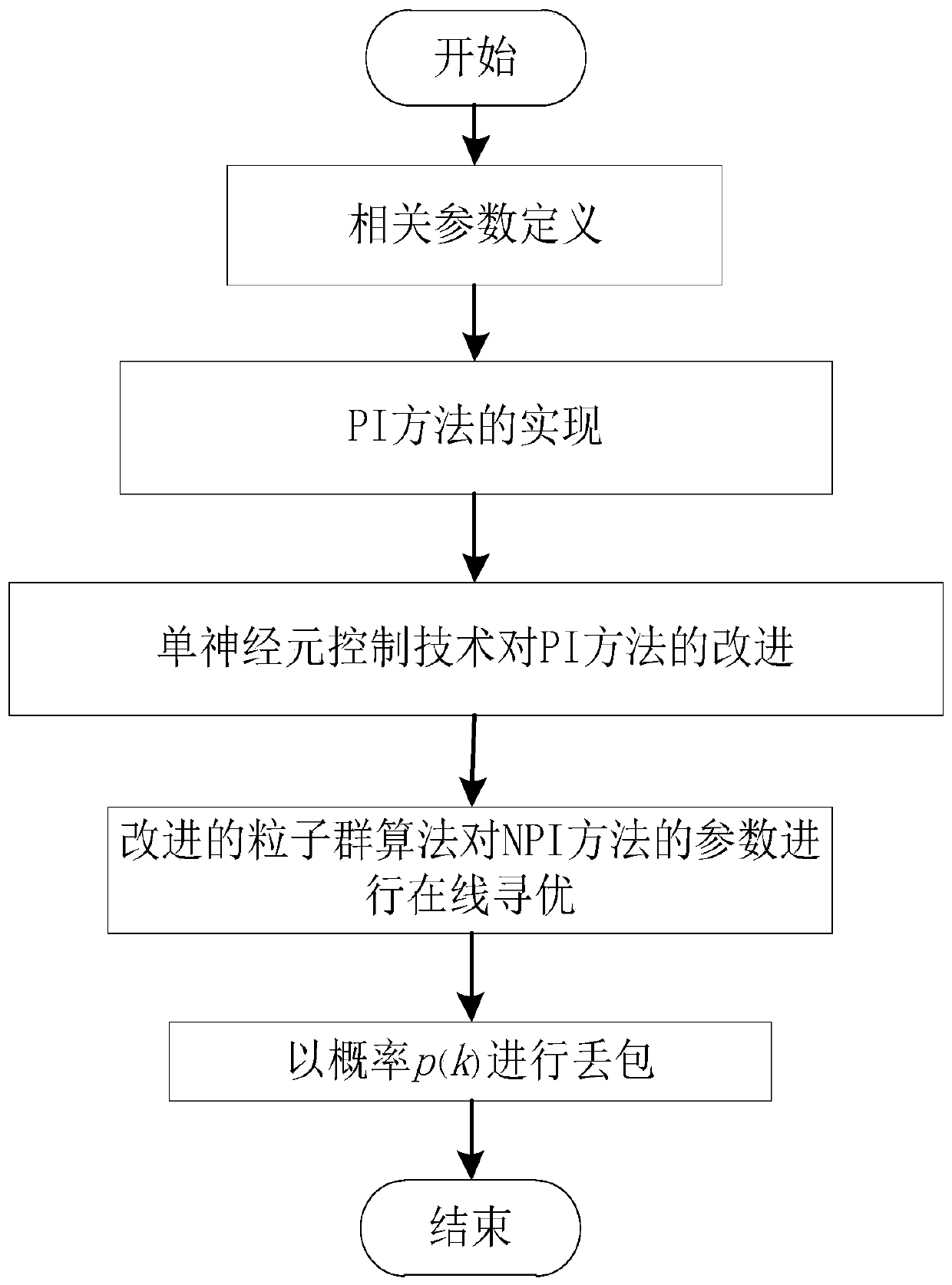 A Congestion Control Method for Wireless Sensor Networks