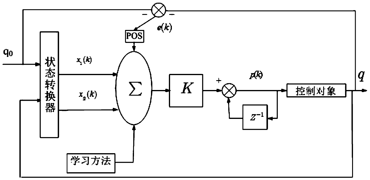 A Congestion Control Method for Wireless Sensor Networks