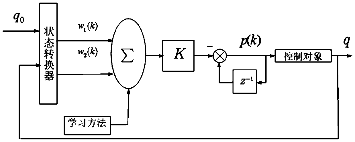 A Congestion Control Method for Wireless Sensor Networks