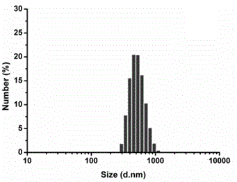 A mesoporous magnetic polymer composite sphere, a preparing method thereof and applications of the composite sphere