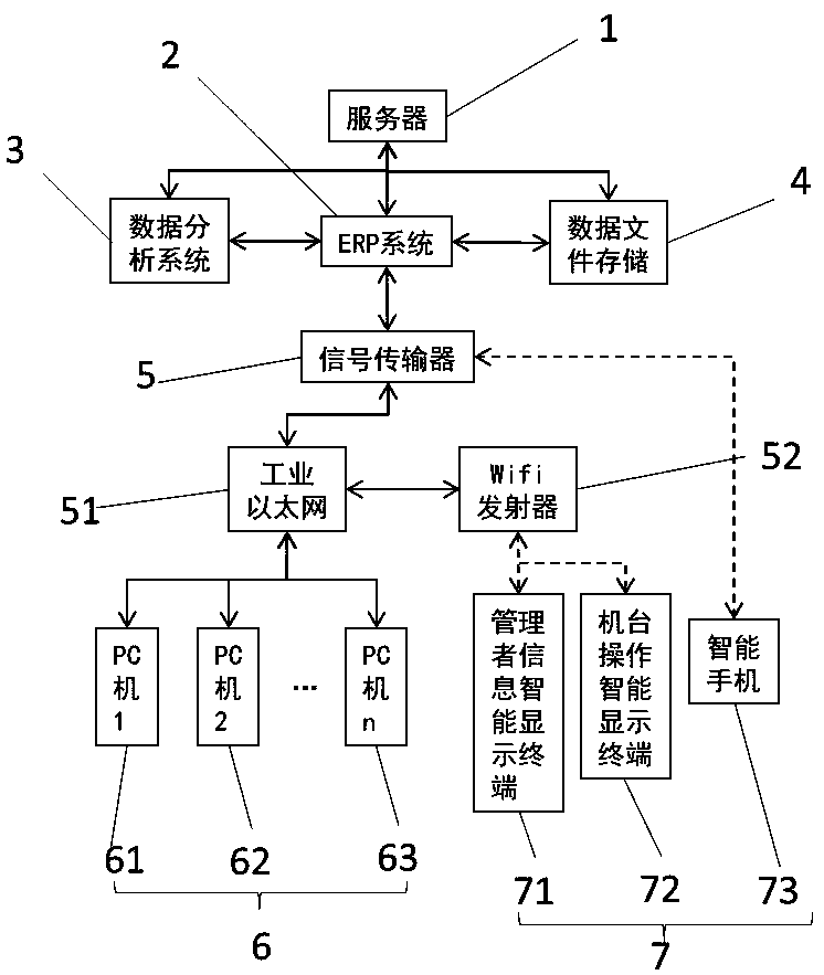 Book and periodical green printing information control system and method