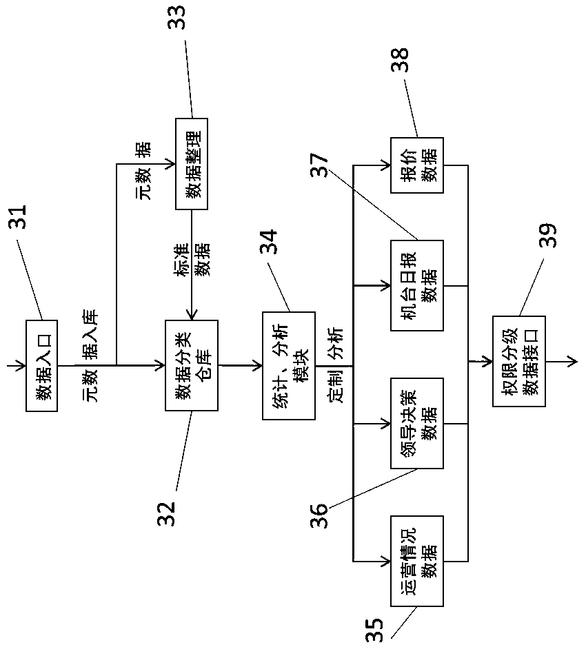 Book and periodical green printing information control system and method