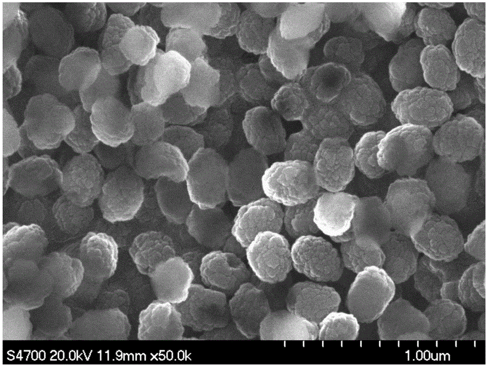 Preparation method of TS-1 titanium silicalite