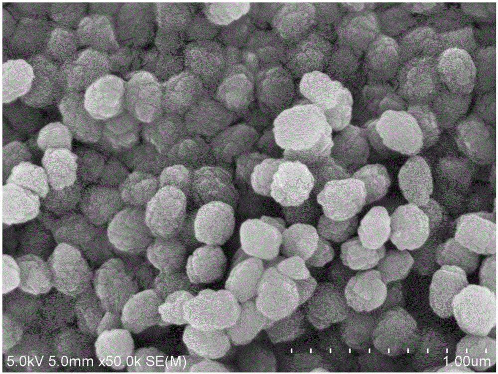 Preparation method of TS-1 titanium silicalite