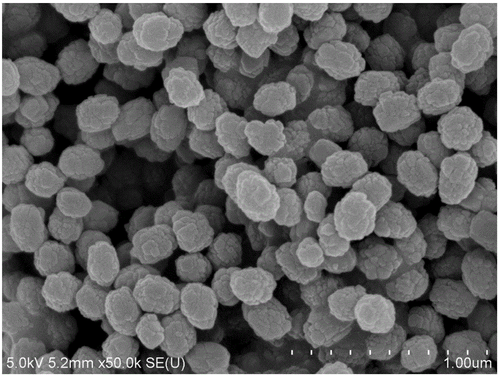 Preparation method of TS-1 titanium silicalite