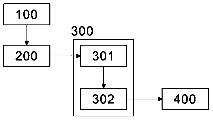 Automatic driving decision-making method and system